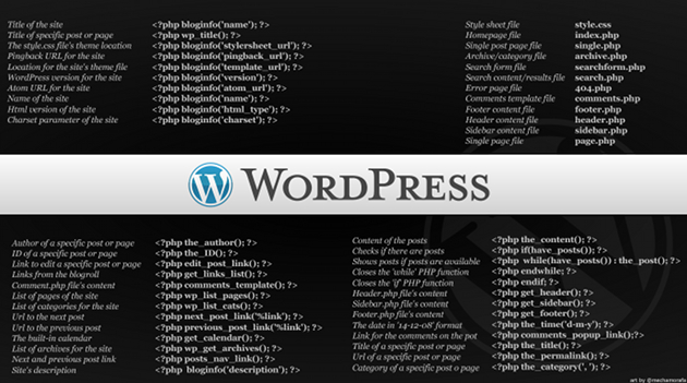 Wordpress snippets
